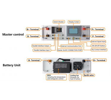 SEPLOS 193.5kWh / 100kW Distributed ESS Cabinet Energy Storage System