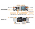 SEPLOS 193.5kWh / 100kW Distributed ESS Cabinet Energy Storage System